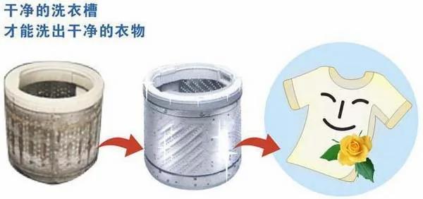 你真会用洗衣机吗?盘点使用洗衣机常犯的13个误区