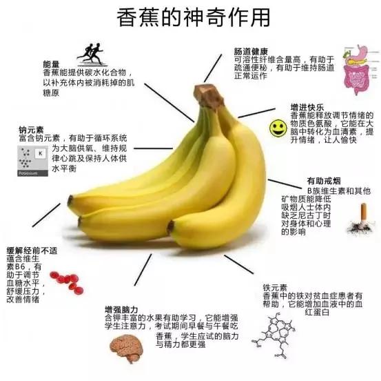 每天吃2根香蕉 30天后人体将出现惊人变化 图集