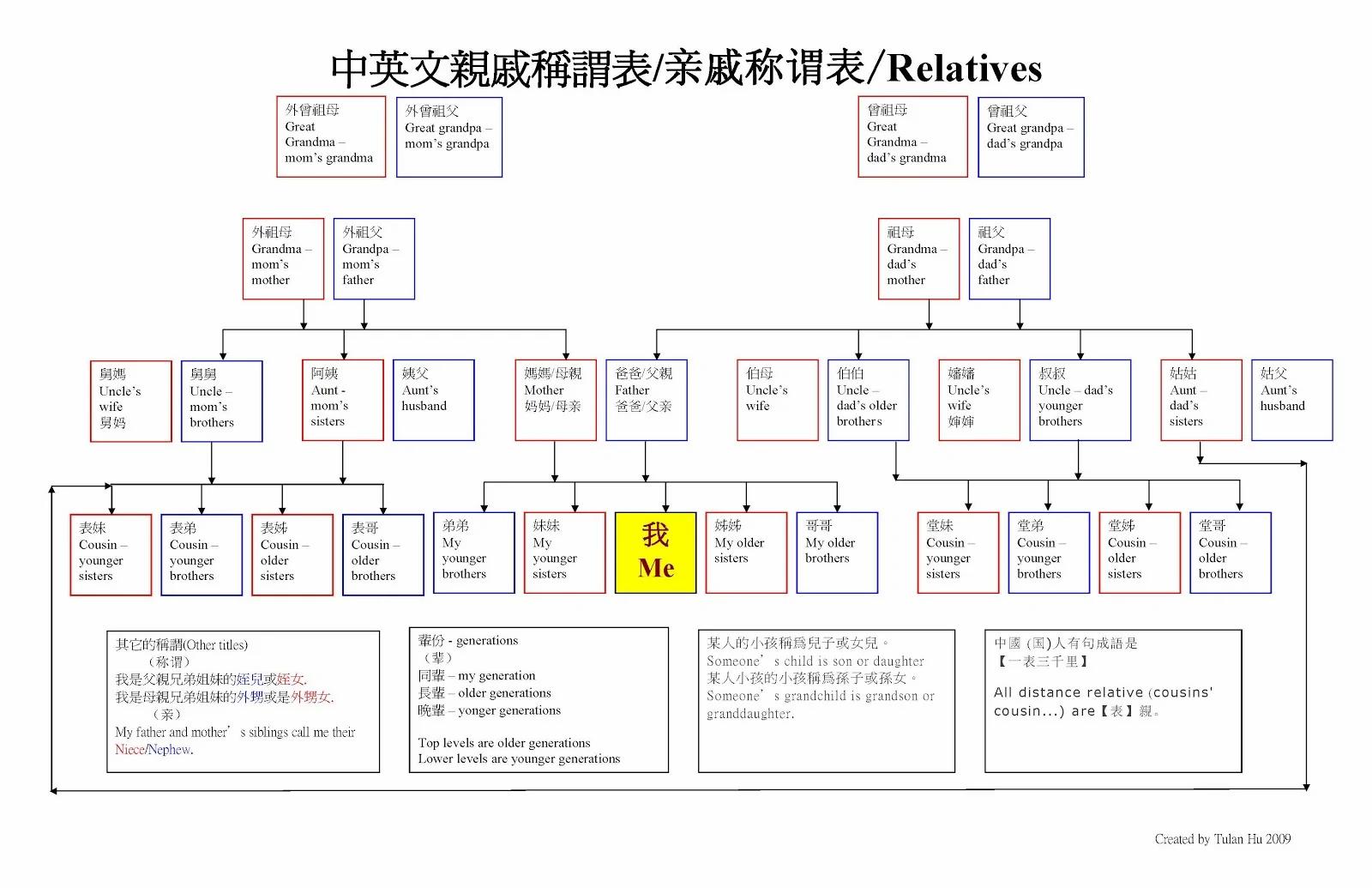 一张图看懂辈分称呼,别再叫错了!