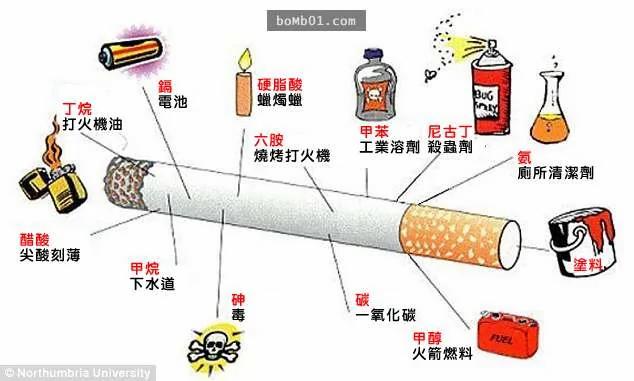 知道吗?吸烟不但对身体不好 而且香烟还会让人“头脑变得不正常”!