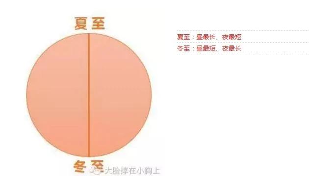 24节气成世界非物质文化遗产 是科学还是文化?