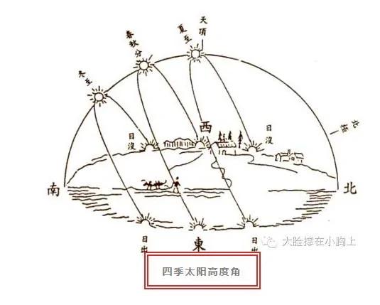 24节气成世界非物质文化遗产 是科学还是文化?