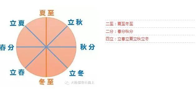 24节气成世界非物质文化遗产 是科学还是文化?
