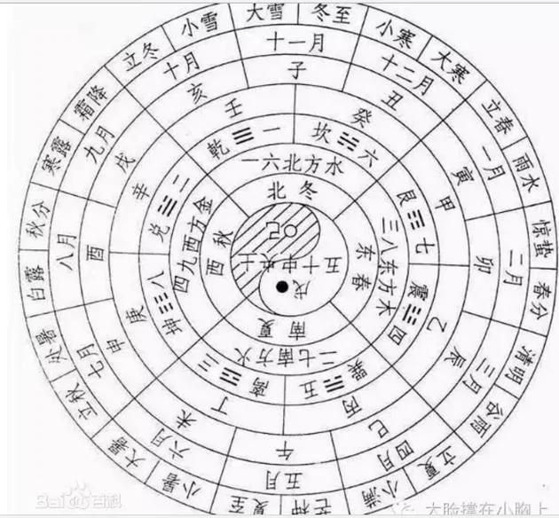 24节气成世界非物质文化遗产 是科学还是文化?