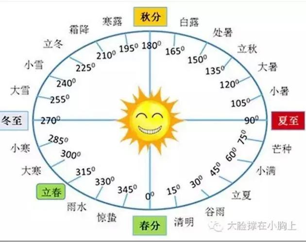 24节气成世界非物质文化遗产 是科学还是文化?