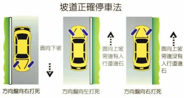 长知识了!美国“这里”停车轮胎千万别“打直”