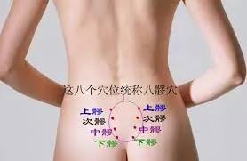 这个穴位 妇科病、男科病都要灸它!