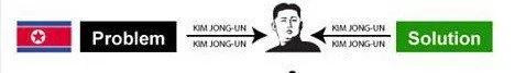 世界各国处理问题的方式 看到中国笑喷了