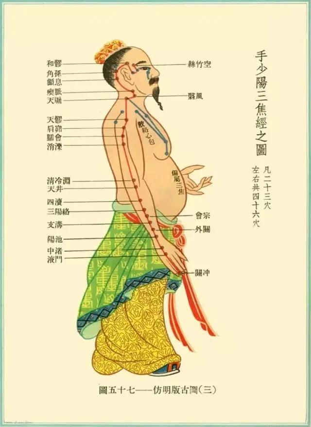 不舒服?6种感觉说明经络不通