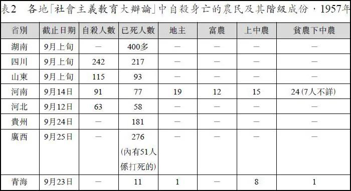 粮食战争:中国大饥荒的起源 统购统销政策和合作化运动