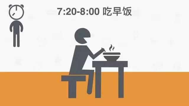 全球公认最健康的作息时间表!