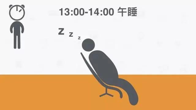 全球公认最健康的作息时间表!