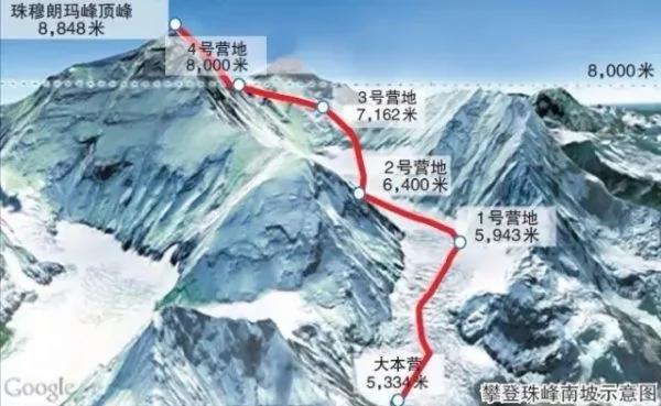 登上珠峰 你究竟会看到什么