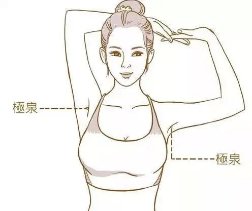 很多病因湿气而起 找到身体7个“排湿口”