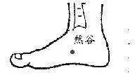 降压、降糖、缓腰痛 身体有10个特效保健穴 一对一拯救你!