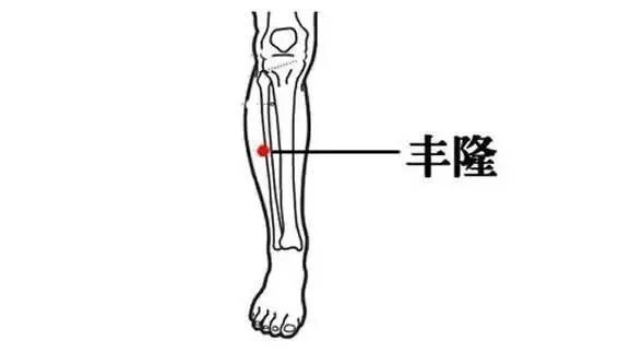 降压、降糖、缓腰痛 身体有10个特效保健穴 一对一拯救你!
