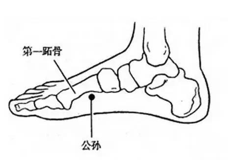 降压、降糖、缓腰痛 身体有10个特效保健穴 一对一拯救你!