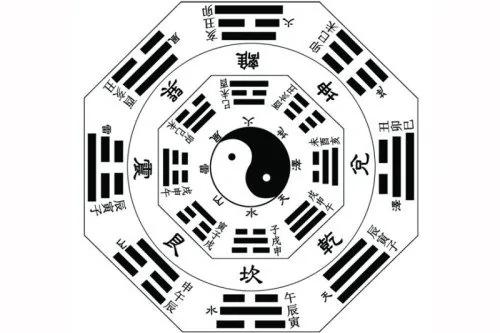 《易经》完美揭秘DNA及二进制