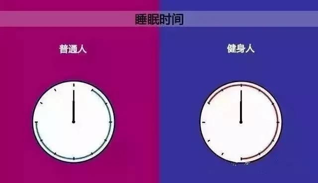 10张图告诉你 健身和不健身的区别有多大