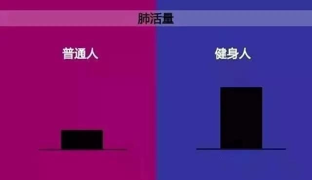 10张图告诉你 健身和不健身的区别有多大