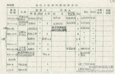 大饥荒期间发生大量人吃人事件悲惨异常