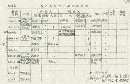 谢天奇: 中共“特种案件”掩盖惊人真相 人吃人惨不忍睹