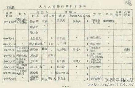 谢天奇: 中共“特种案件”掩盖惊人真相 人吃人惨不忍睹