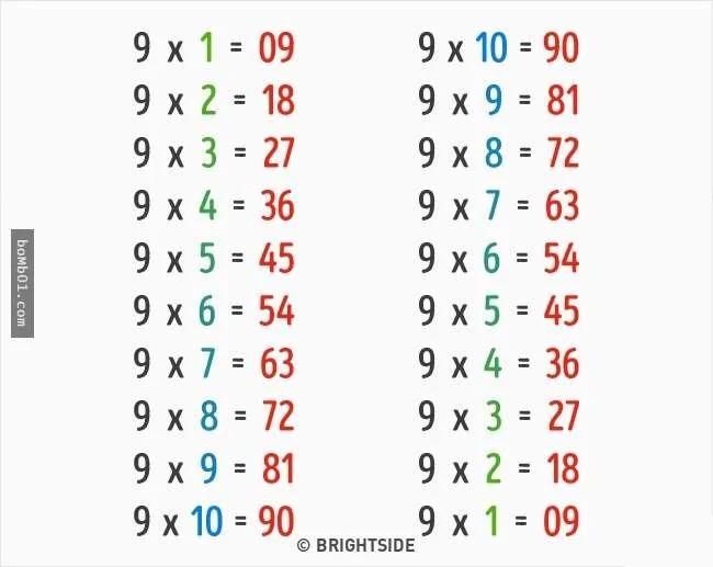 9个“学校老师故意不让你知道”的超简易数学计算法!