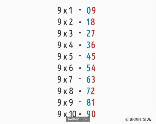 9个“学校老师故意不让你知道”的超简易数学计算法!