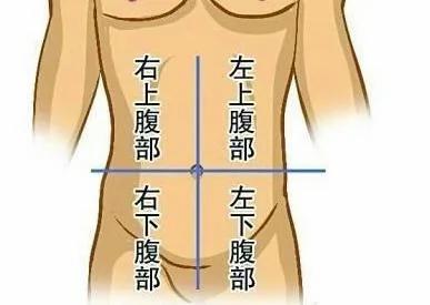惊!竟有几十种病都能引起肚子痛