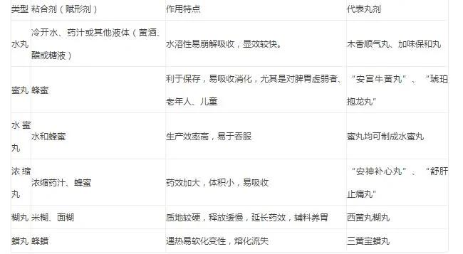电视剧里的救命“仙丹”本尊竟是它