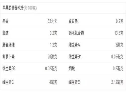 天天吃苹果 居然吃错了 4件事一定要知道!
