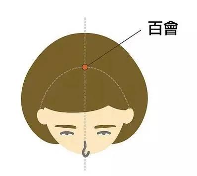 这9种病靠“按”就能缓解 不花钱的治病方