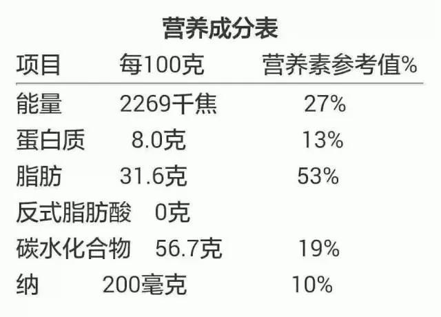 3分钟教你看懂“食品标签” 原来我们被“骗”这么多年…