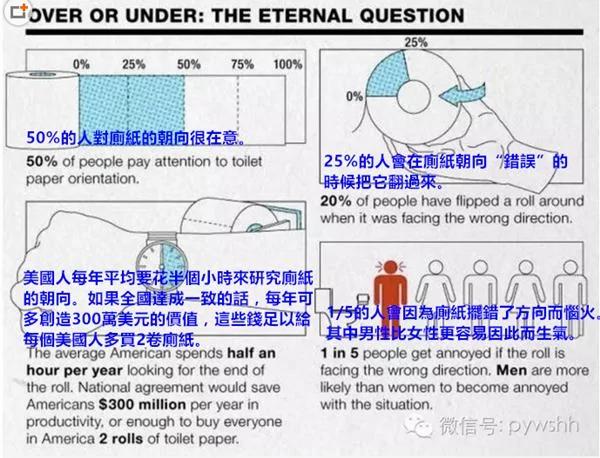 厕纸摆放应该朝里还是朝外?原来我这么多年都摆错了