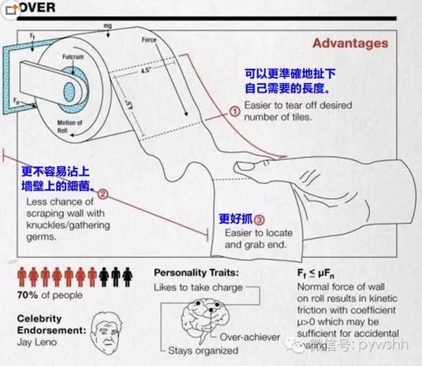厕纸摆放应该朝里还是朝外?原来我这么多年都摆错了