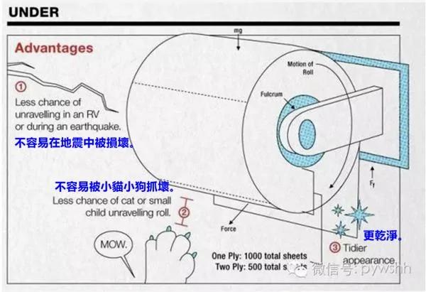 厕纸摆放应该朝里还是朝外?原来我这么多年都摆错了
