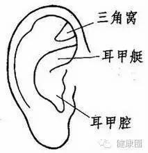 洗澡时越爱洗这里 寿命就越长久!转给爸妈~