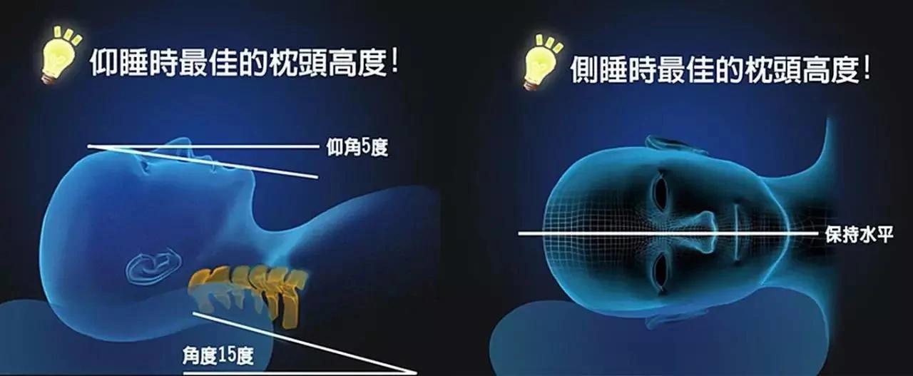 这些问题医院查不出来 全靠自检 不要忽略身体暗示