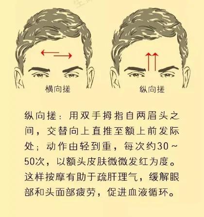 老中医告诉你：5个器官越“搓”越长寿