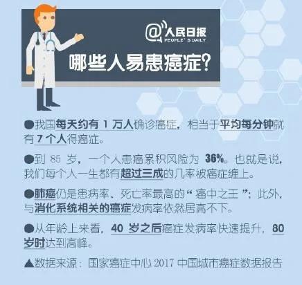 全球胃癌患者 竟有一半在中国!这份防癌手册请收好