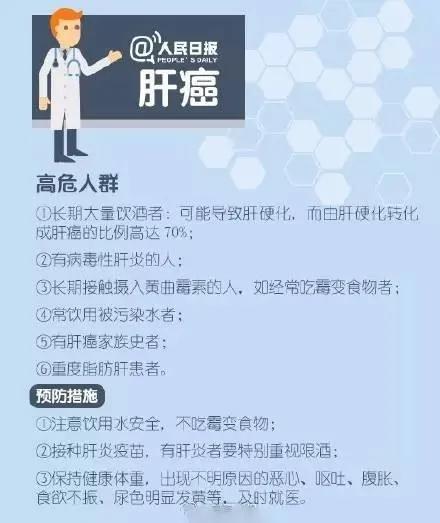 全球胃癌患者 竟有一半在中国!这份防癌手册请收好