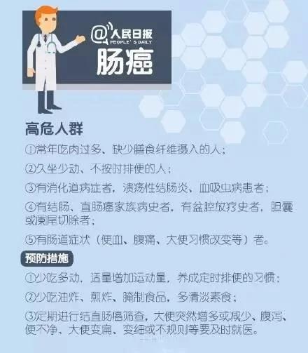 全球胃癌患者 竟有一半在中国!这份防癌手册请收好