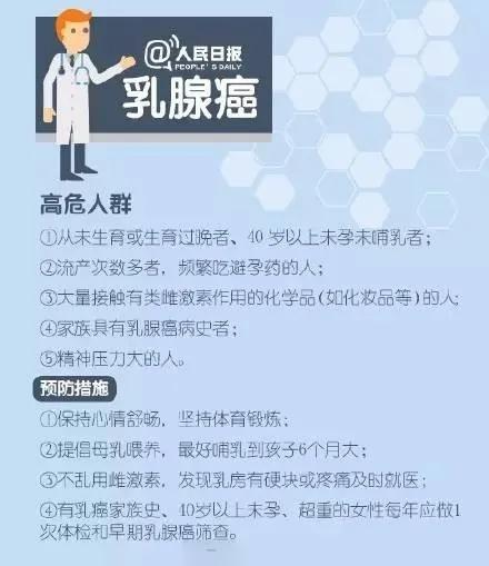全球胃癌患者 竟有一半在中国!这份防癌手册请收好