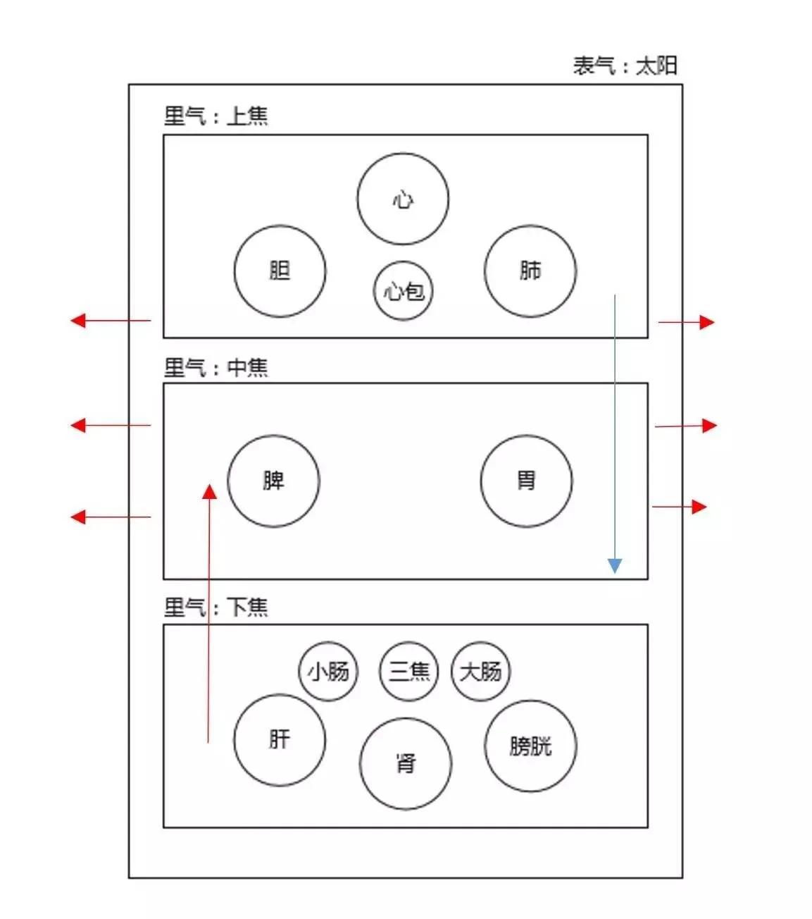 “冬病夏治”的科学解读:看看这些“寒症”你有没有