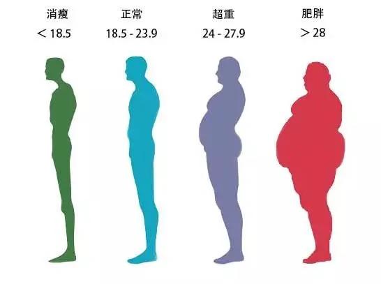 世界上最难根治的慢性病竟是它!