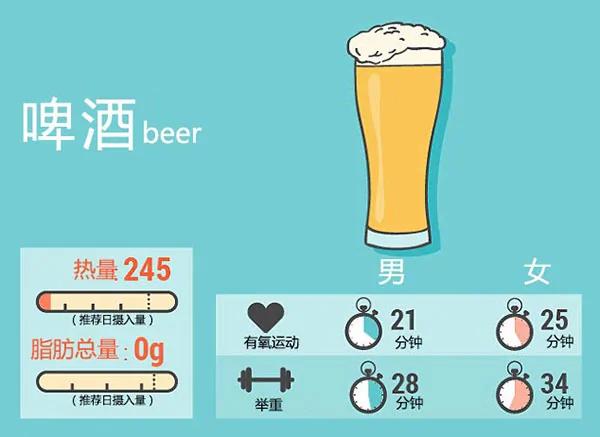 惊呆!吃一口垃圾食品竟要运动4小时