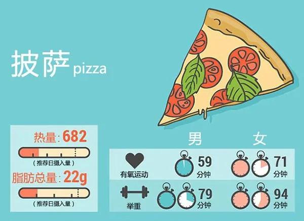 惊呆!吃一口垃圾食品竟要运动4小时