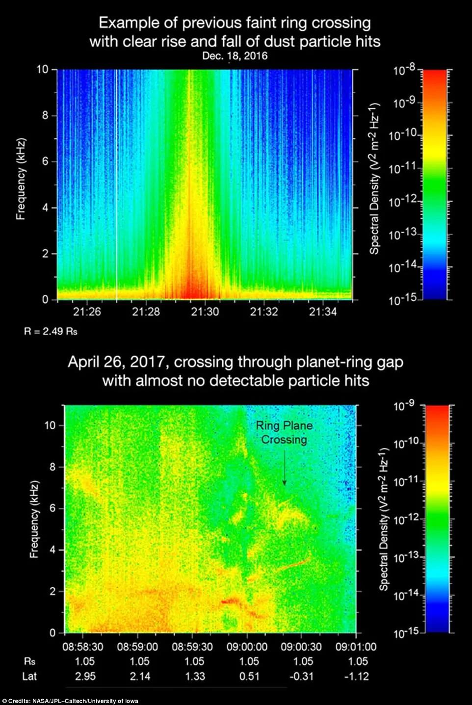 土星和土星环之间是什么?怪异的“一片虚无”