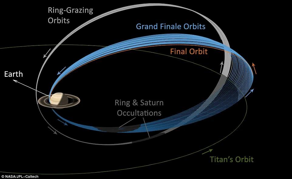 土星和土星环之间是什么?怪异的“一片虚无”